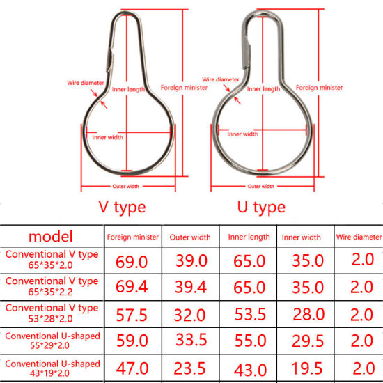 Изображение Iron Based Alloy Curtain Open Gourd Rings Carabiner Keychain Clip Hook Accessories